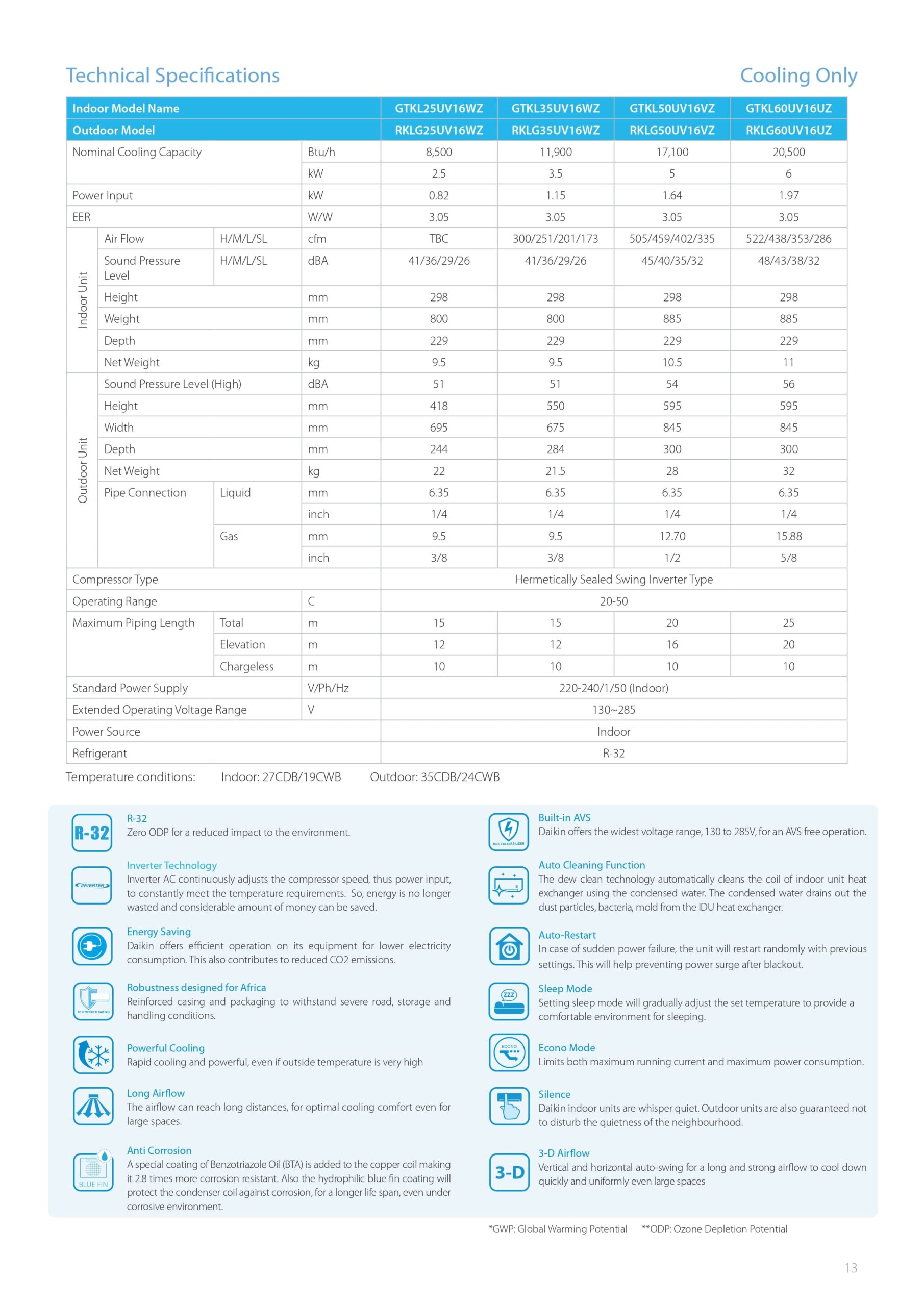 GTKL Catalogue - EN_page-0013 (1)